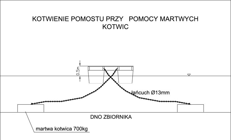 Pomosty plywające - jak je kotwić?